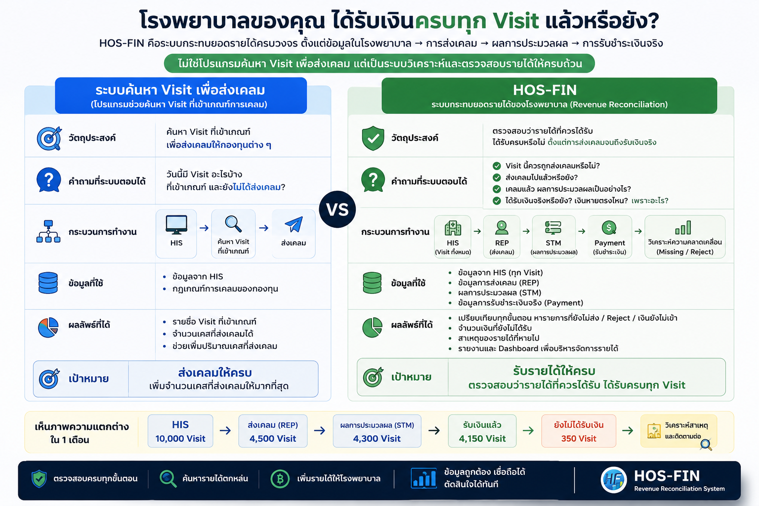 HOS-FIN Comparison