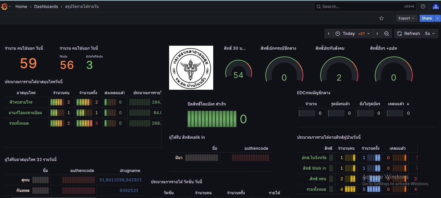 งานติดตั้ง รพ.สต.นาโพธิ์